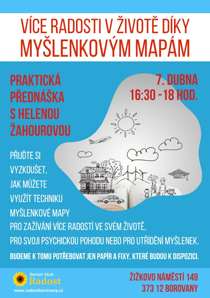 2025-04-07 Myšlenkové mapy